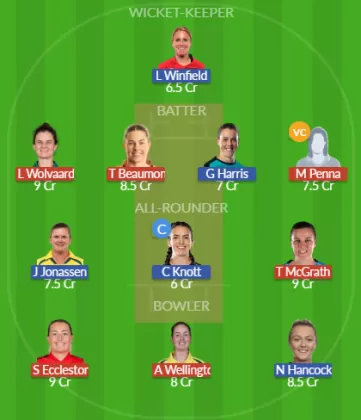 Dream11 SL Team
