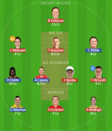Dream11 SL Team