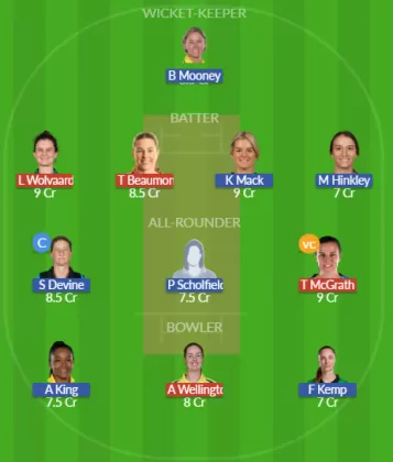 Dream11 SL Team