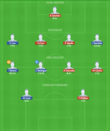Dream11 SL Team