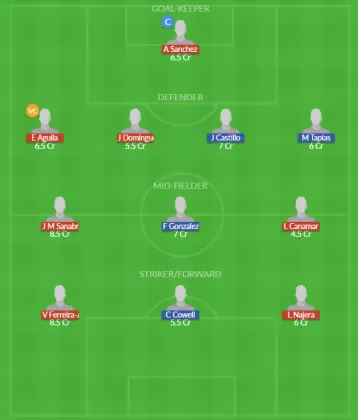 Dream11 SL Team