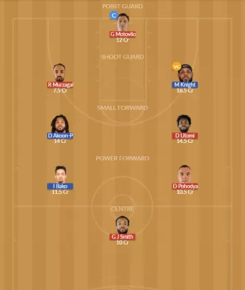 Dream11 SL Team