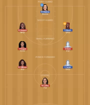 Dream11 SL Team