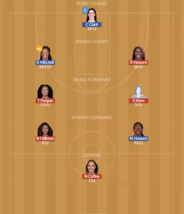 Dream11 SL Team