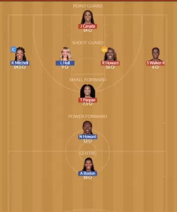 Dream11 SL Team