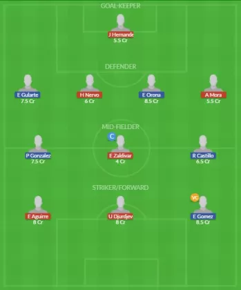 Dream11 SL Team