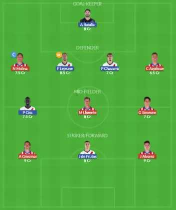 Dream11 SL Team
