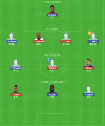 Dream11 SL Team