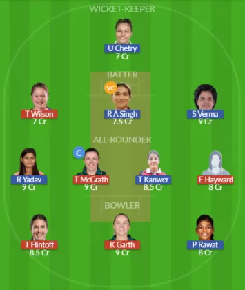 Dream11 SL Team
