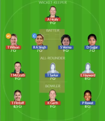 Dream11 SL Team
