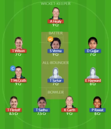 Dream11 SL Team