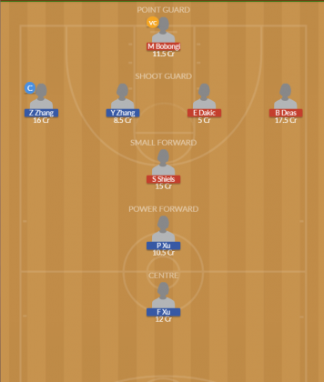 Dream11 SL Team