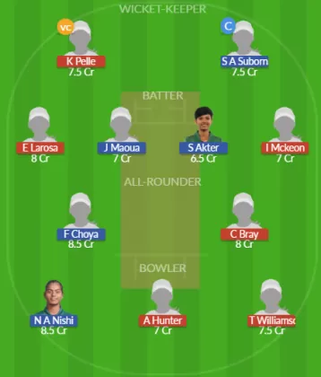 Dream11 SL Team