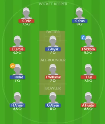 Dream11 SL Team