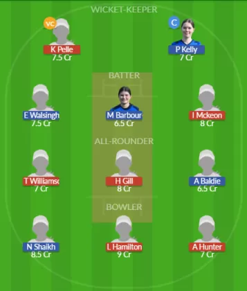 Dream11 SL Team