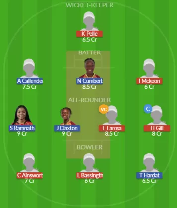 Dream11 SL Team