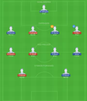 Dream11 SL Team
