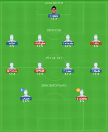 Dream11 SL Team