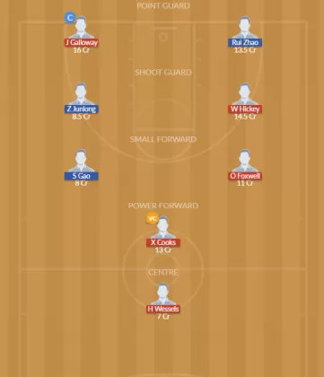 Dream11 SL Team