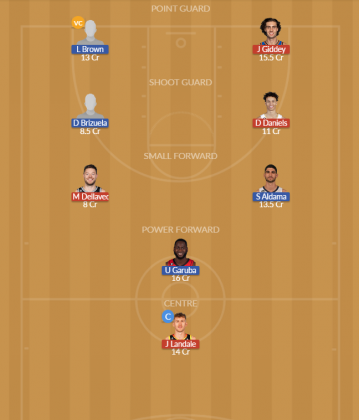Dream11 SL Team
