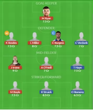 Dream11 SL Team