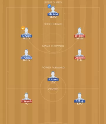 Dream11 SL Team