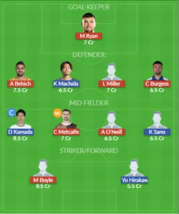 Dream11 SL Team