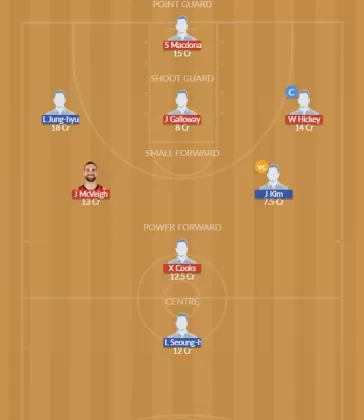 Dream11 SL Team