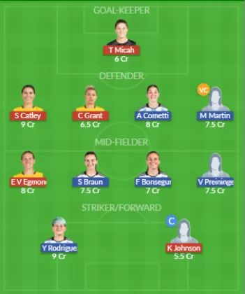 Dream11 SL Team