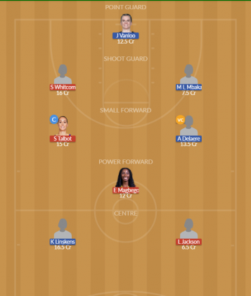 Dream11 SL Team