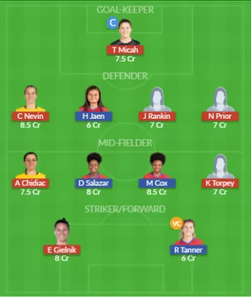 Dream11 SL Team