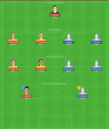 Dream11 SL Team