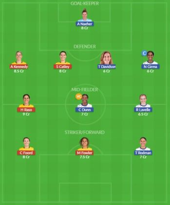 Dream11 SL Team