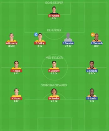 Dream11 SL Team