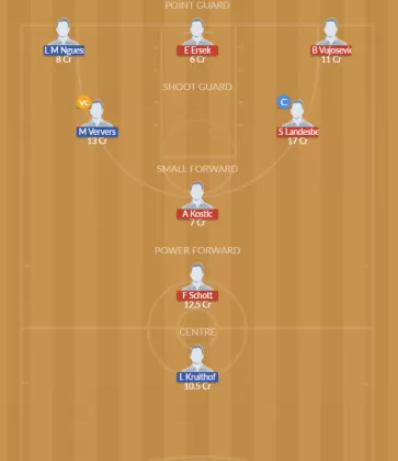 Dream11 SL Team