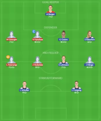 Dream11 SL Team