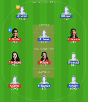 Dream11 SL Team