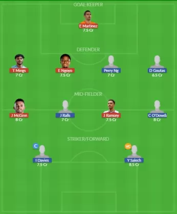 Dream11 SL Team