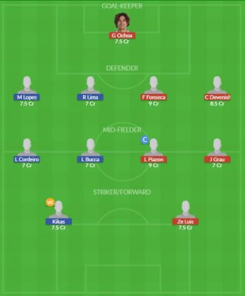 Dream11 SL Team