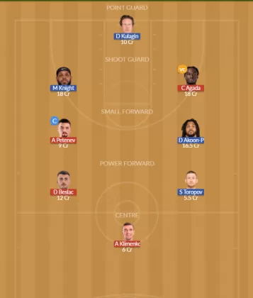Dream11 SL Team