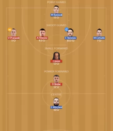 Dream11 SL Team