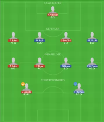 Dream11 SL Team