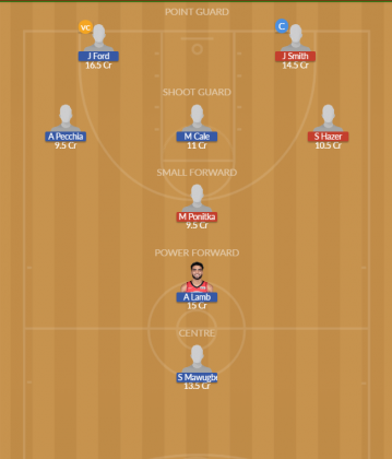 Dream11 SL Team