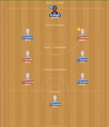 Dream11 SL Team