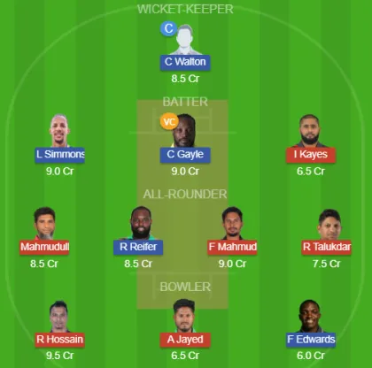 Dream11 SL Team