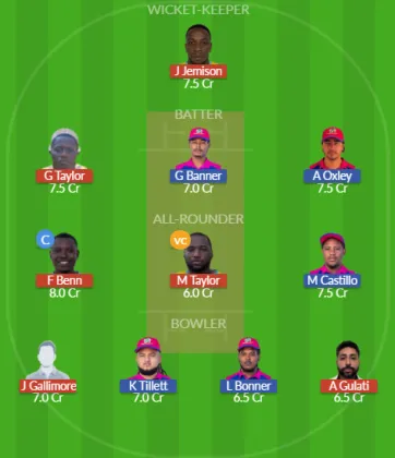 Dream11 SL Team