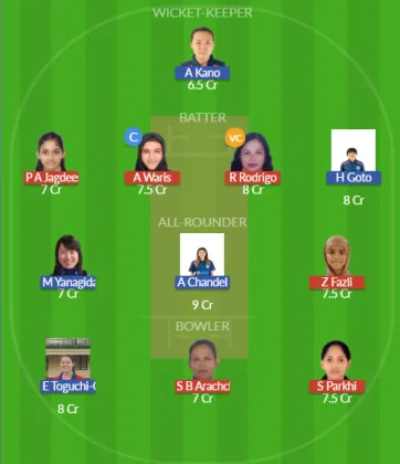 Dream11 SL Team