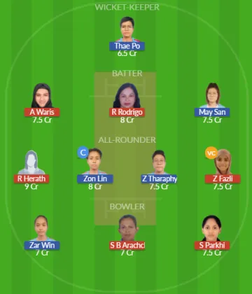Dream11 SL Team
