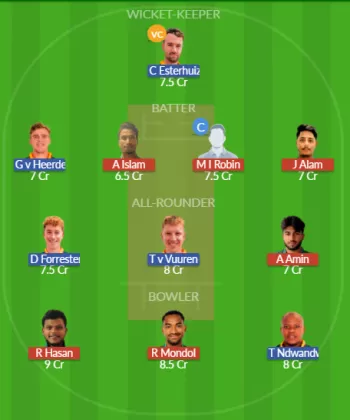 Dream11 SL Team