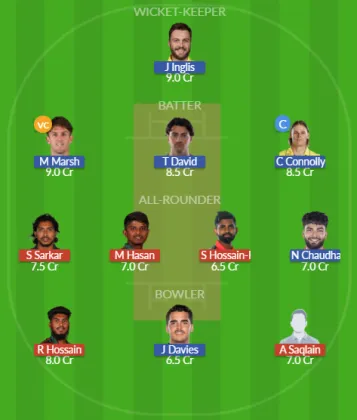 Dream11 SL Team